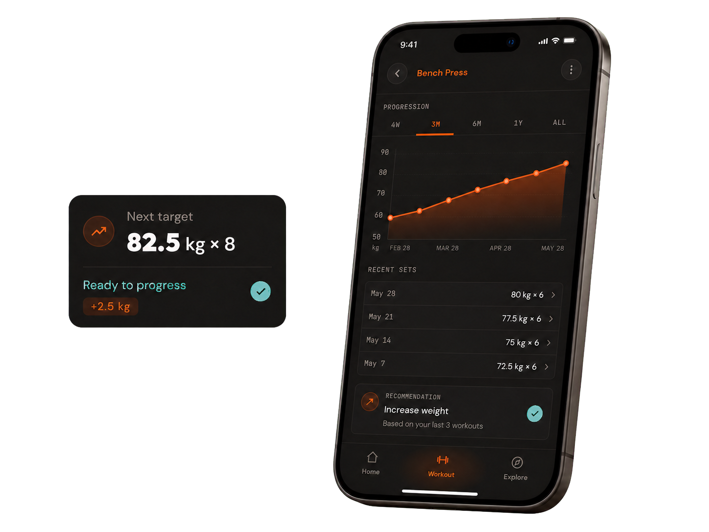 PushUp Pro progression chart and recommended next strength target
